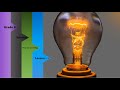 Understanding Light and Vision Concepts
