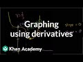 Understanding Differentiation and Graphing