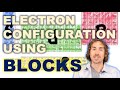 Electron Configurations and Periodic Table Blocks