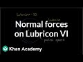 Understanding Lubricon VI and Forces
