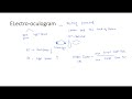 Electrooculogram Concepts and Applications