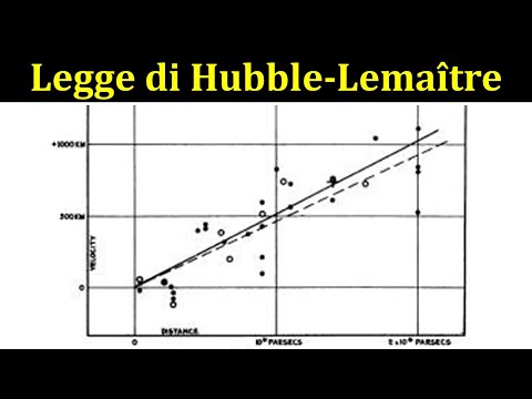 Legge di Hubble Lemaitre