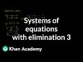 Solving Systems of Equations