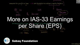 More on IAS-33 Earnings per Share (EPS)