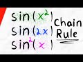 Chain Rule and Derivatives