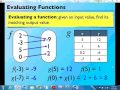 Evaluating Functions: Key Concepts and Techniques