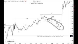APLICANDO PROFUNDIDAD AL PRECIO EN SILENCIO #2