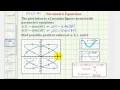 Understanding Parametric Equations and Their Graphs