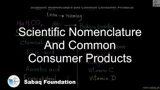 Scientific Nomenclature And Common Consumer Products