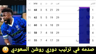 شاهد ترتيب دوري السعودي بعد جولة 29