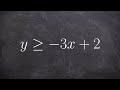 Graphing Inequalities and Slope Concepts