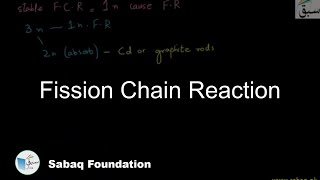 Fission Chain Reaction