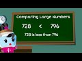 Comparing Three-Digit Numbers: Greater Than, Less Than, Equal