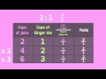 Understanding Proportional Relationships