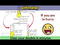 Understanding pH Meters and Functions