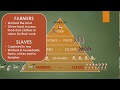 Exploring the Structure of Ancient Egyptian Society