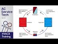 Refrigeration Cycle Components and Functions