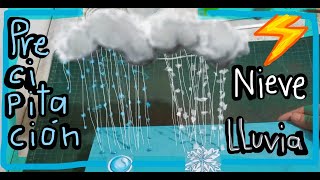 Precipitaciones Liquida Solida Maqueta