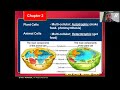 Characteristics of Living Organisms