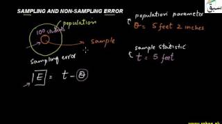 Sampling and Non-Sampling Errors