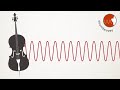 Exploring the Shape of Light Waves