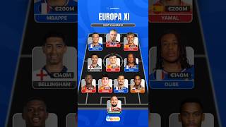 Most Valuable Xl Europa 🤩💸 #football #mbappe #lamineyamal #haaland