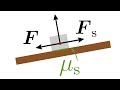 Static Friction and Inclined Planes