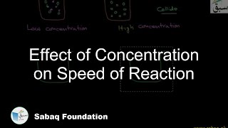Effect of Concentration on Speed of Reaction