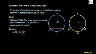Theorem If Arcs Congruent, then Chords Congruent