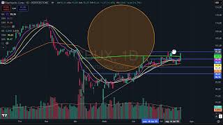 Fechamento dia 22 julho - Nasdaq, EURUSD, GBPUSD, Gold, Silver, Brent, BTC, ETH, Ibovespa, Vale3 etc
