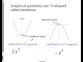 Understanding Parabolas and Quadratics