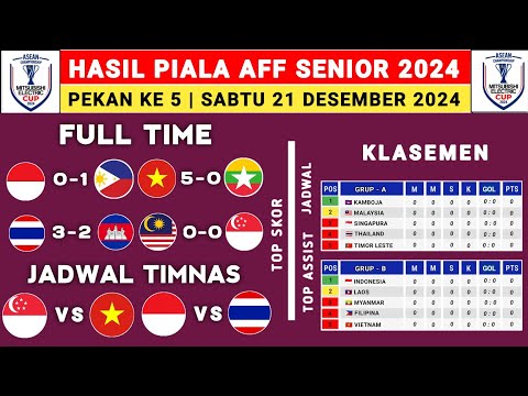 Hasil Piala AFF Senior 2024 - Indonesia vs Filipina - Klasemen Piala AFF 2024 Terbaru - AFF 2024