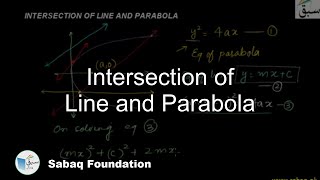 Intersection of Line and Parabola