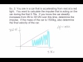 Impulse and Curved Line Graphs