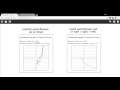 Graph Translations and Transformations
