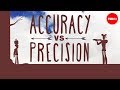 Understanding Accuracy and Precision