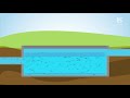 Water Treatment Process and Techniques
