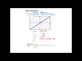 Understanding Linear Functions Concepts