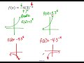 Exploring Domain and Range of Exponential Functions