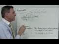 Sentence Diagramming Concepts and Techniques