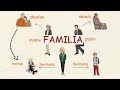 Exploring Family Vocabulary in Spanish