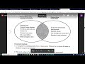 Assignment Submission Guidelines