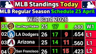 Dodgers Loss Power Rankings Position | MLB Wild Card 2026| MLB Schedule 24 April  2026 #mlbstandings