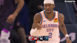 Shai Gilgeous-Alexander Highlights vs MIN (12/19/2025) - Career Game #489