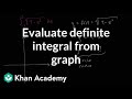Understanding Definite Integrals and Circle Geometry