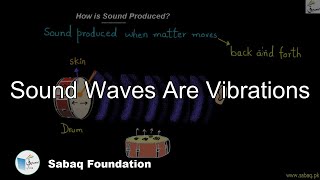 Sound Waves Are Vibrations