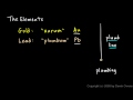 Chemical Symbols and Their Origins