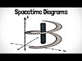 Understanding Relativity and Space-Time