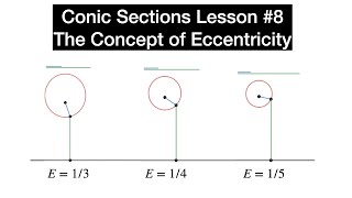 The Concept of Eccentricity (Precalculus / Conic Sections / Lesson 8)