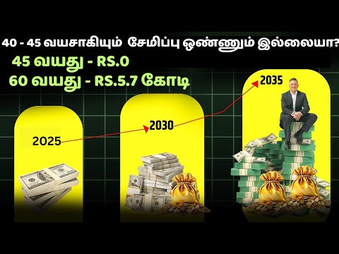 45 வயதுக்கான சிறந்த Investment Plan என்ன? |  Best mutual fund for 45 age | Animated Book Show